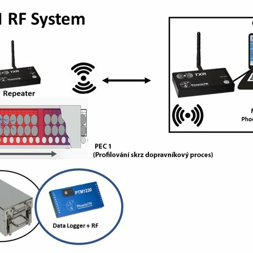 Telemetrie